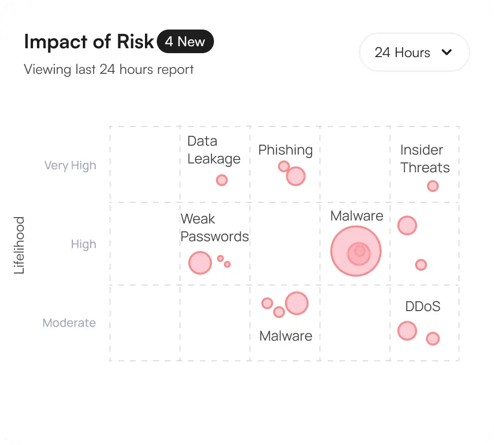 icon related to Gather feedbacks, insights and satisfaction